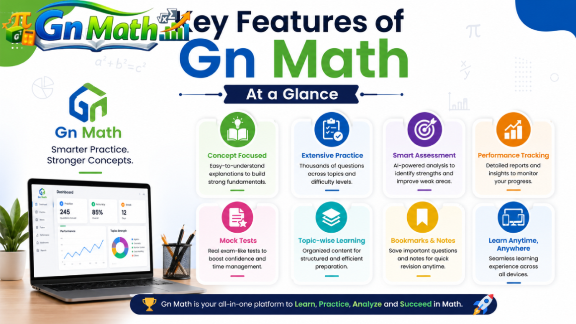 Gn Math Ultimate Guide for Smarter Learning and Faster Problem Solving ...